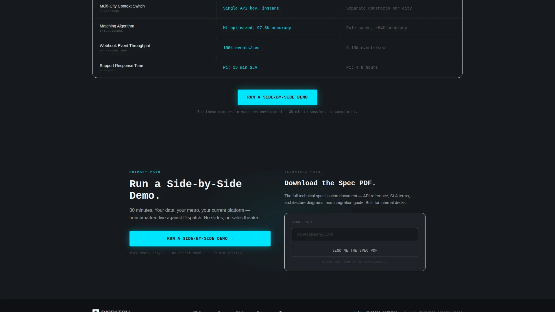 Ride-Hailing Platform Bento Grid Landing Page Template