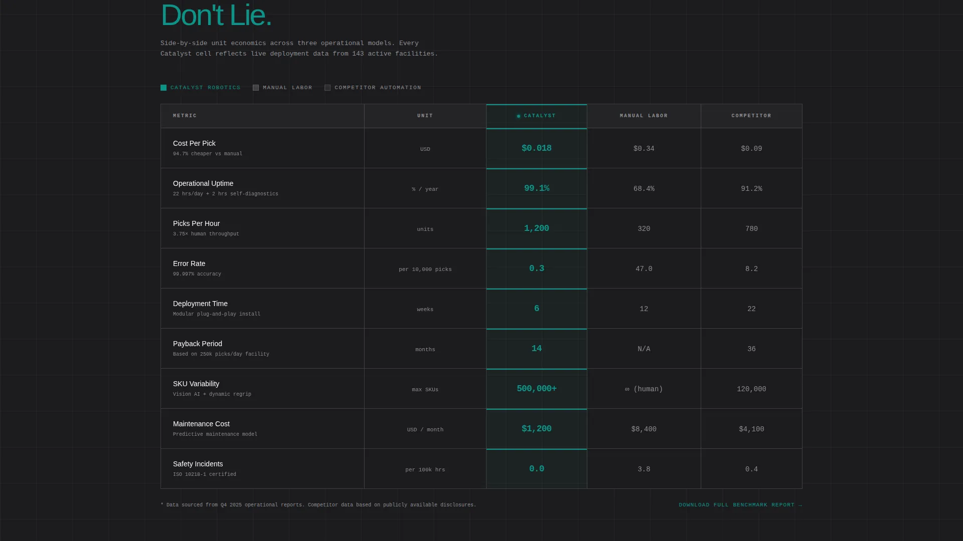 RoboTech Investor Relations Landing Page Template