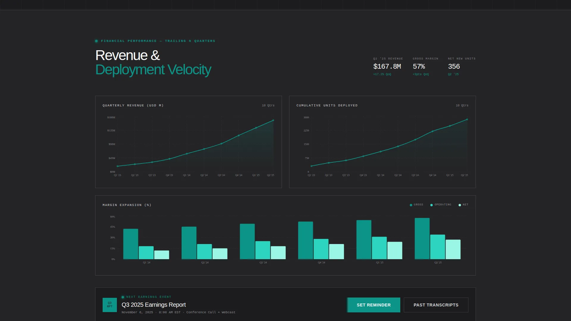 RoboTech Investor Relations Landing Page Template