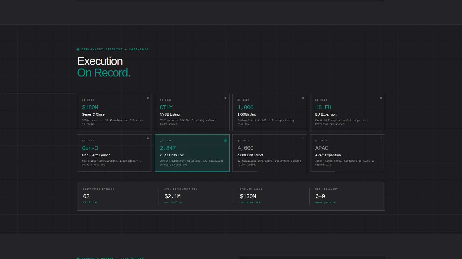 RoboTech Investor Relations Landing Page Template