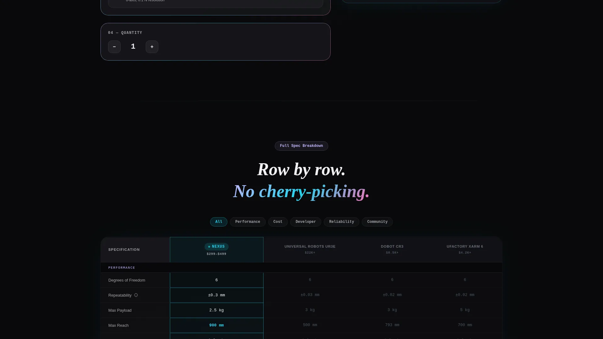 Robotics Landing Page Template for Pre-Seed Startups