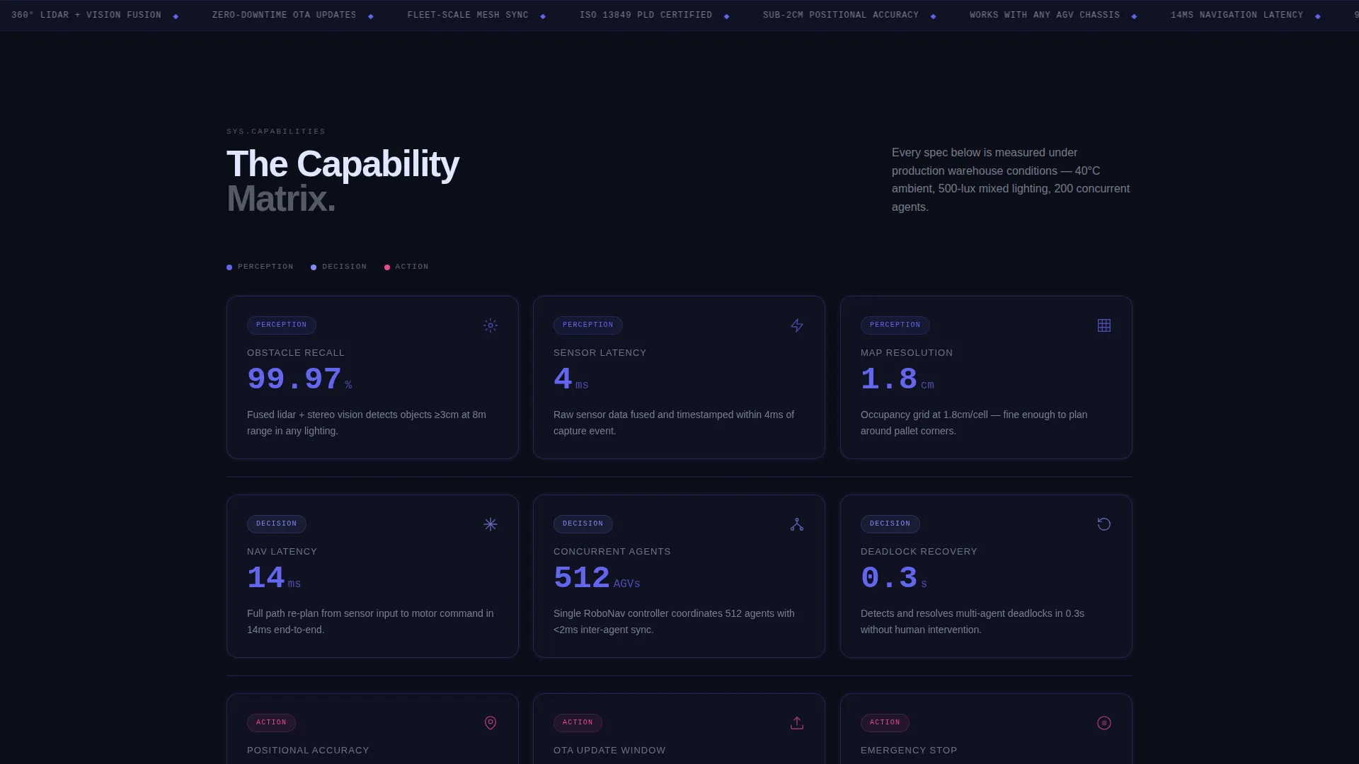 Autonomous Navigation Product Hunt Landing Page