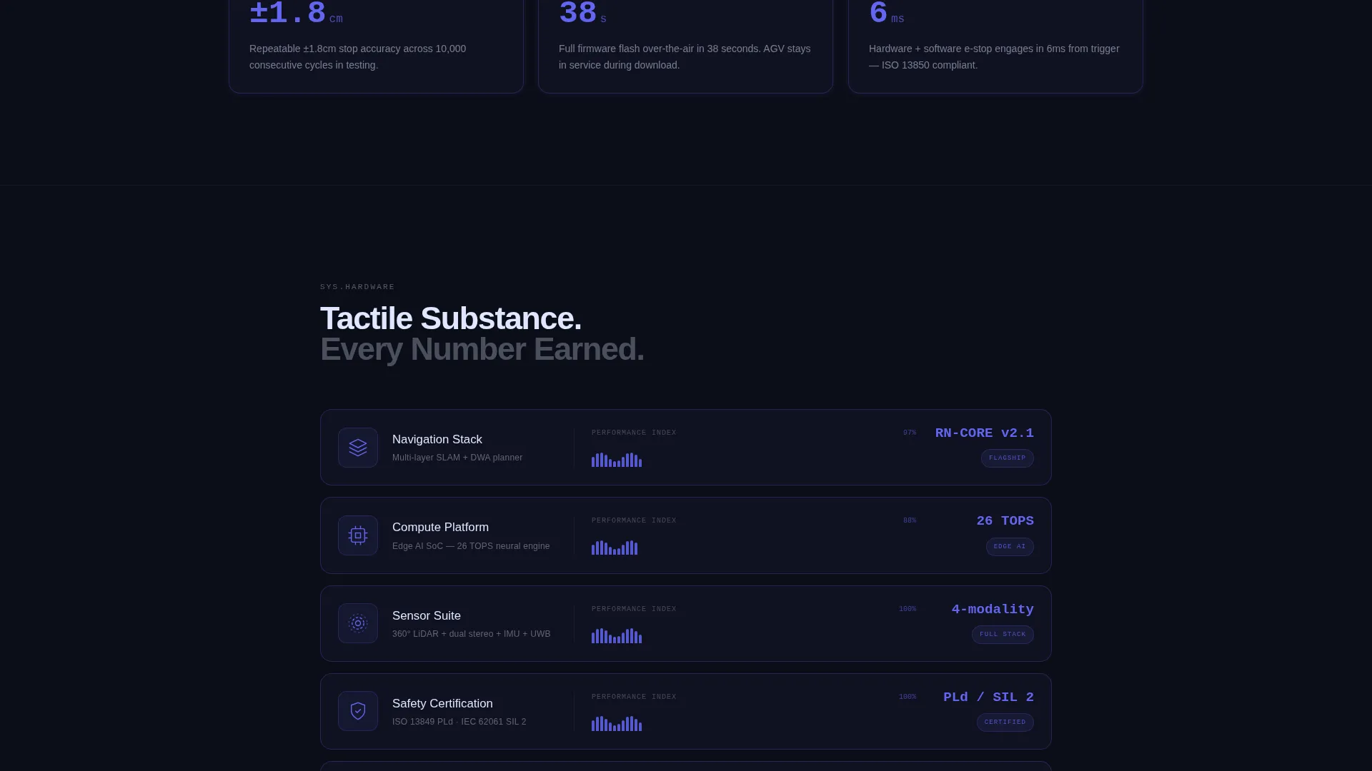 Autonomous Navigation Product Hunt Landing Page