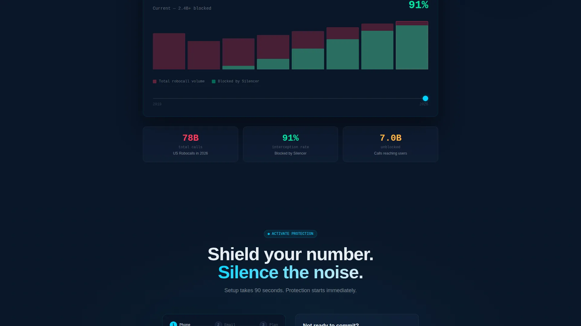 Robocall Blocking Landing Page Template