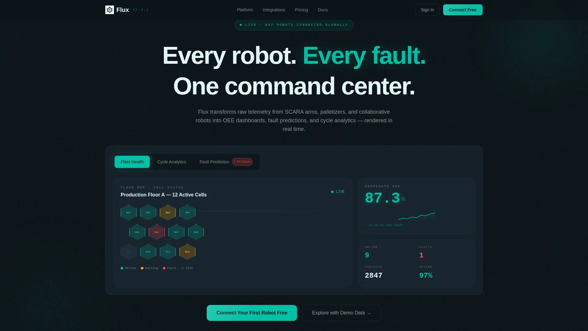 Robotics Analytics Landing Page Template