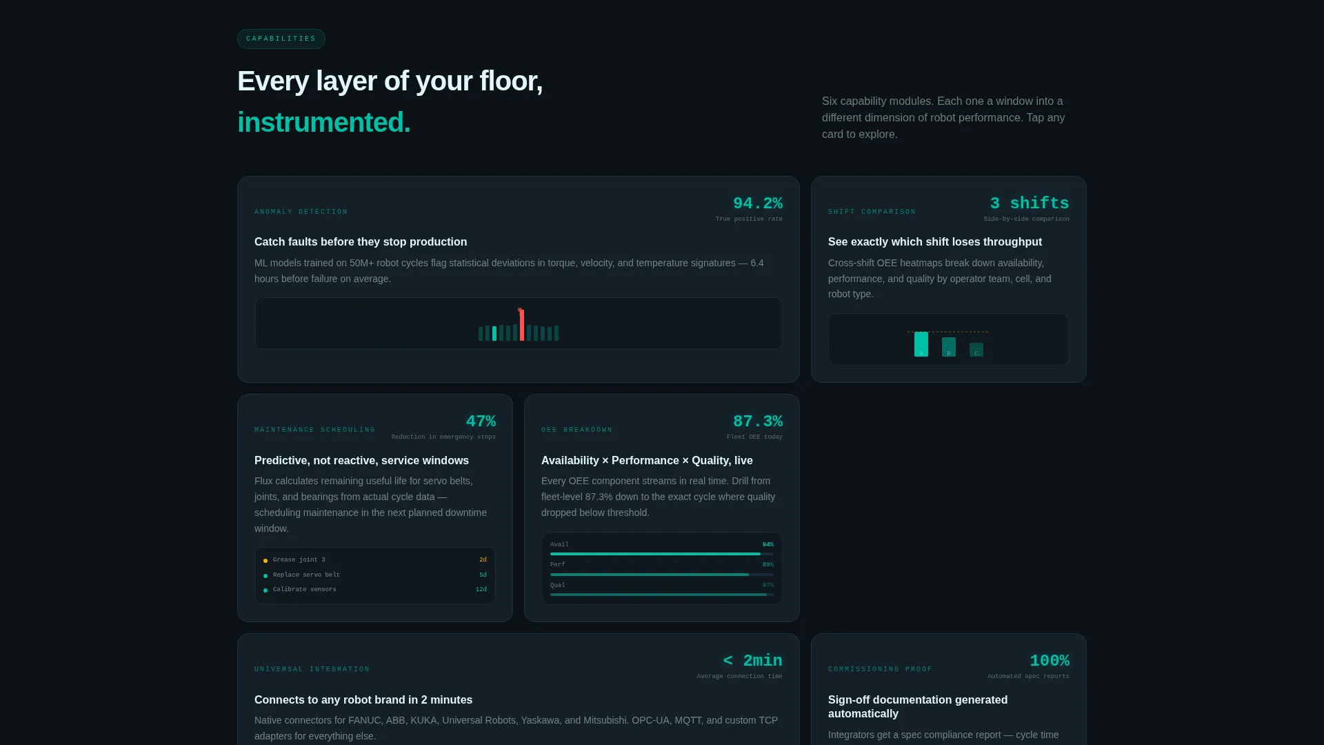 Robotics Analytics Landing Page Template