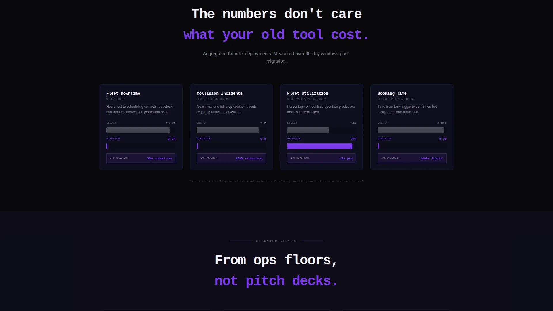 Robotics Fleet Scheduling Landing Page Template