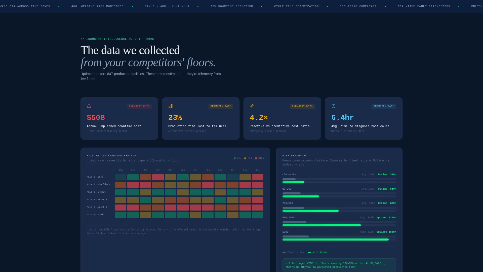 Robotics Fleet Management Landing Page Template