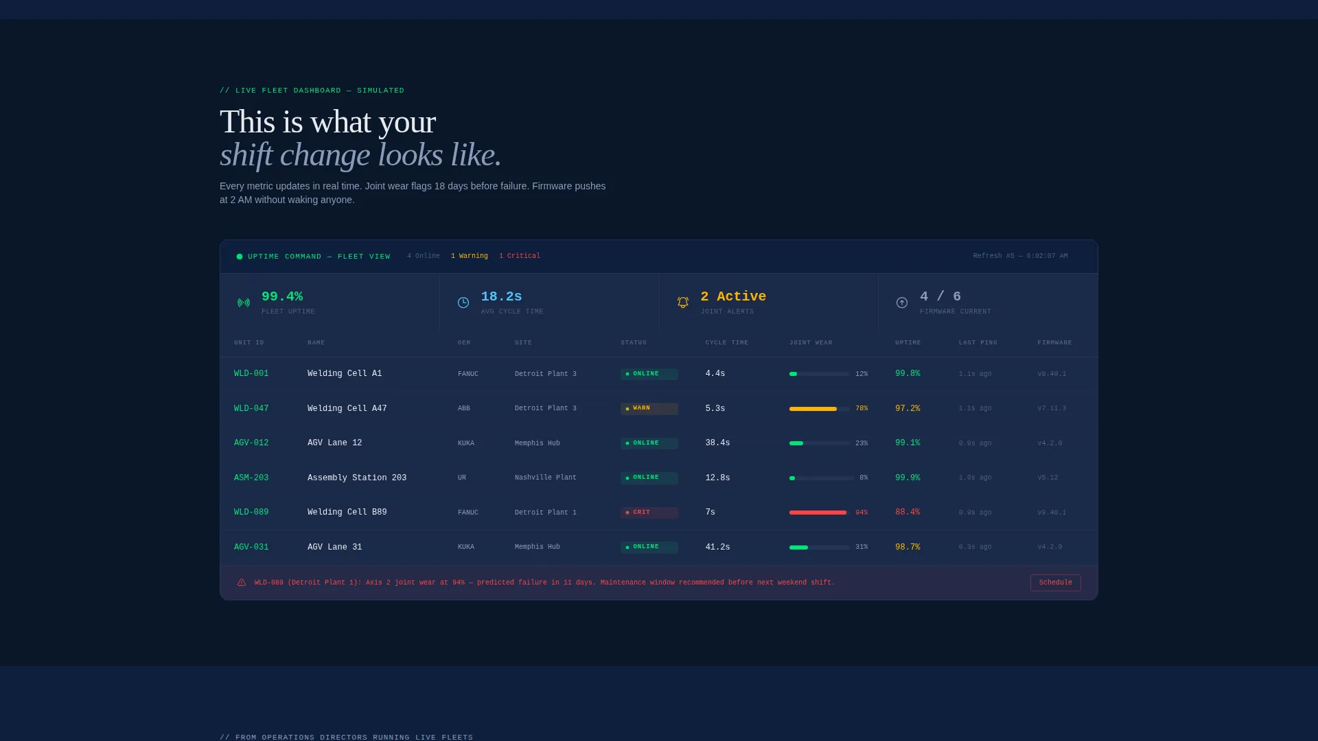 Robotics Fleet Management Landing Page Template