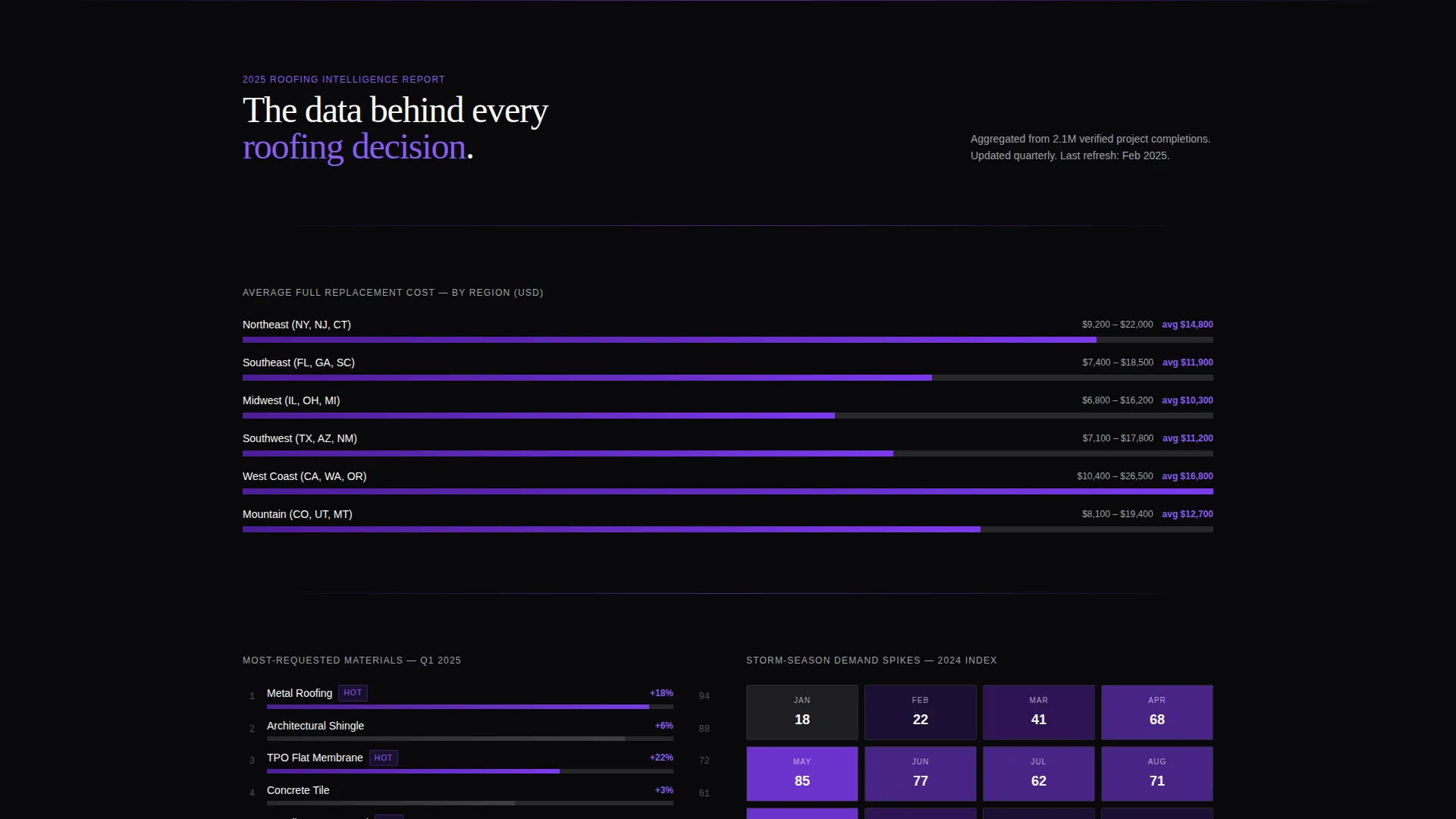 Roofing Directory Comparison Table Landing Page Template