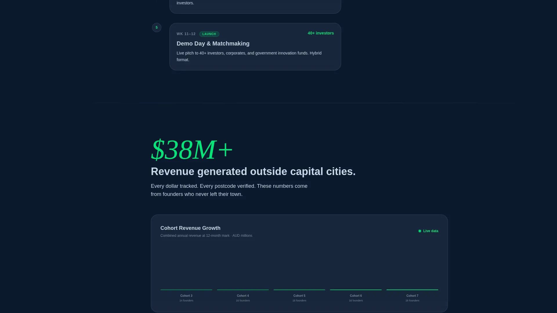 Rural & Regional Startup Accelerator Website Template