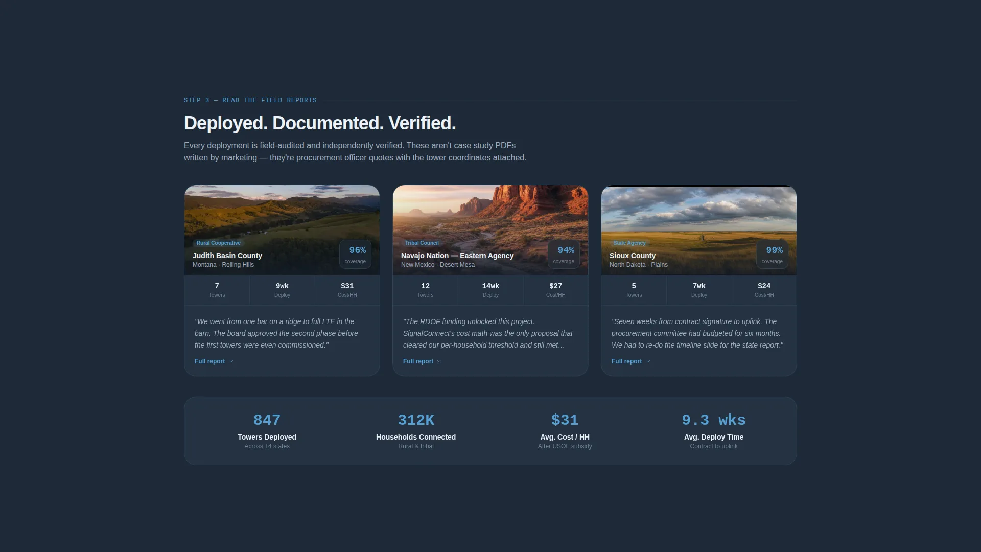 Rural Telecom Dashboard Landing Page Template