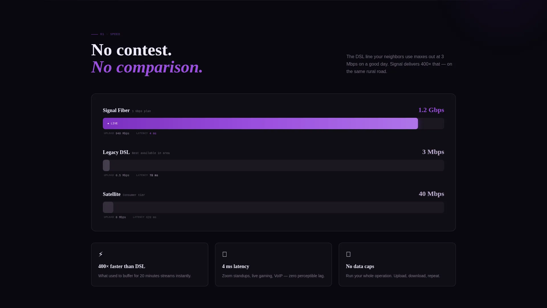 Rural Internet Provider Landing Page Template