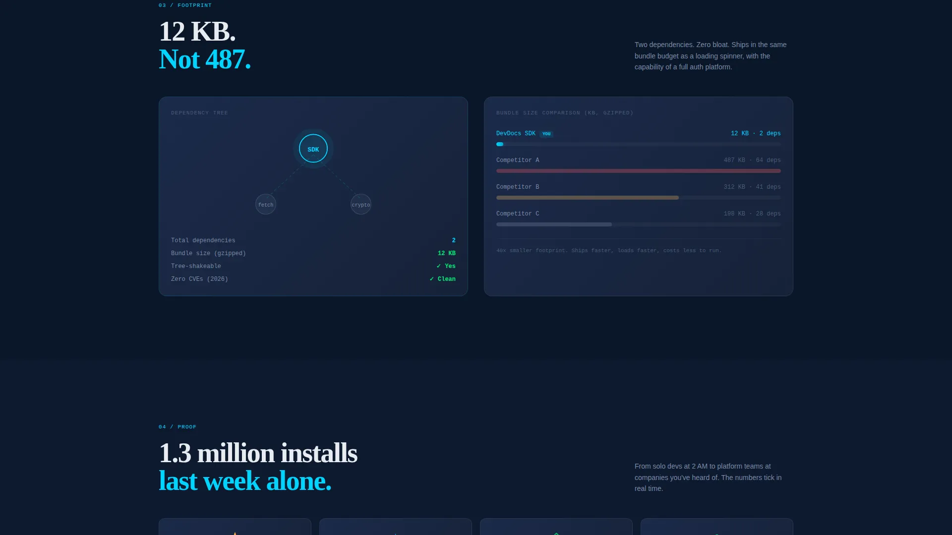 SDK & API Documentation Landing Page Template