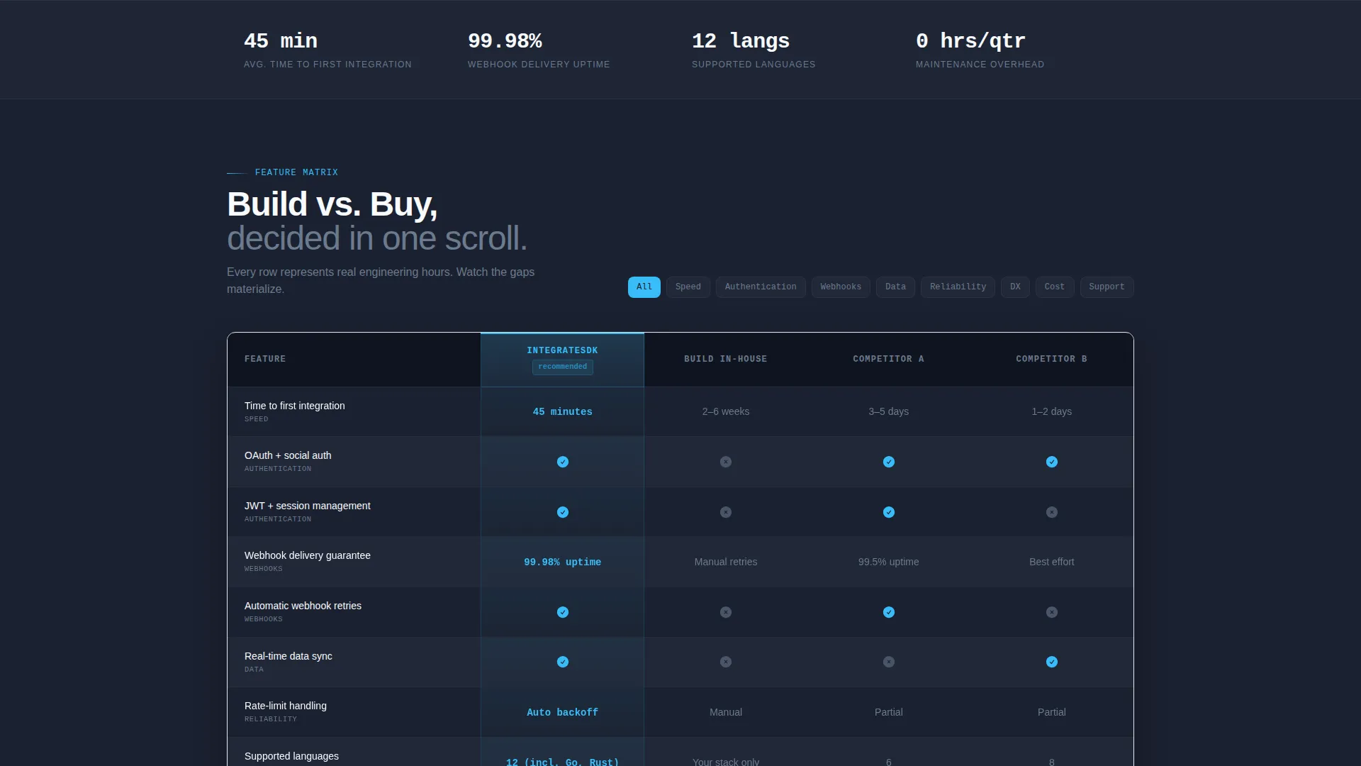 SDK Landing Page Template with Live Code Preview