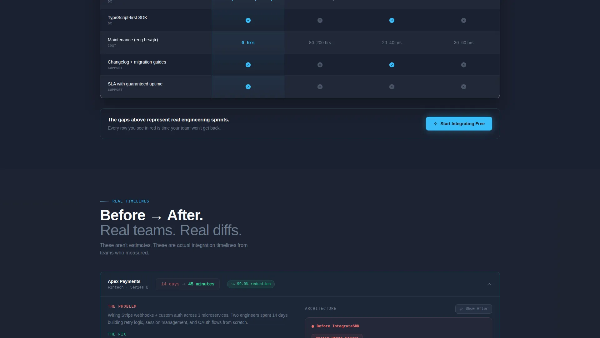 SDK Landing Page Template with Live Code Preview