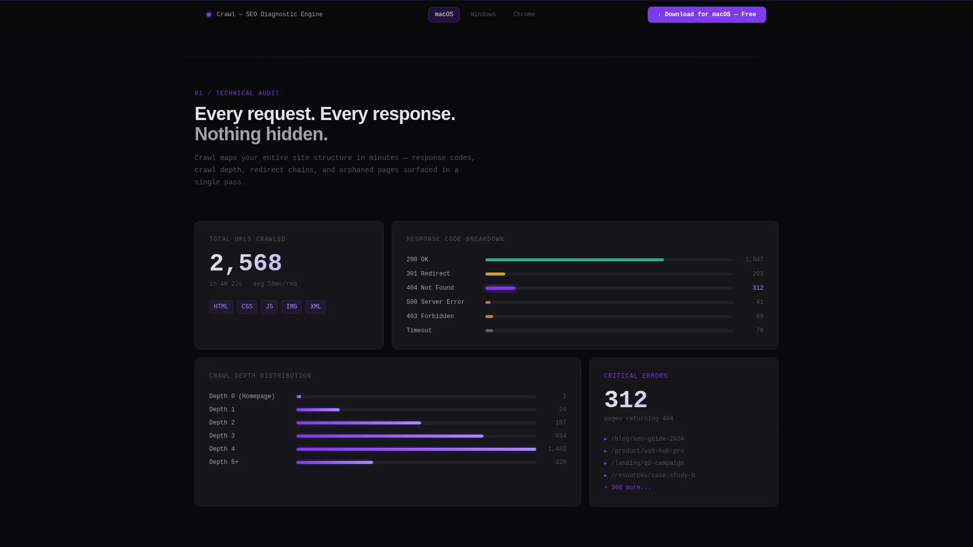 SEO Audit Tool Landing Page Template