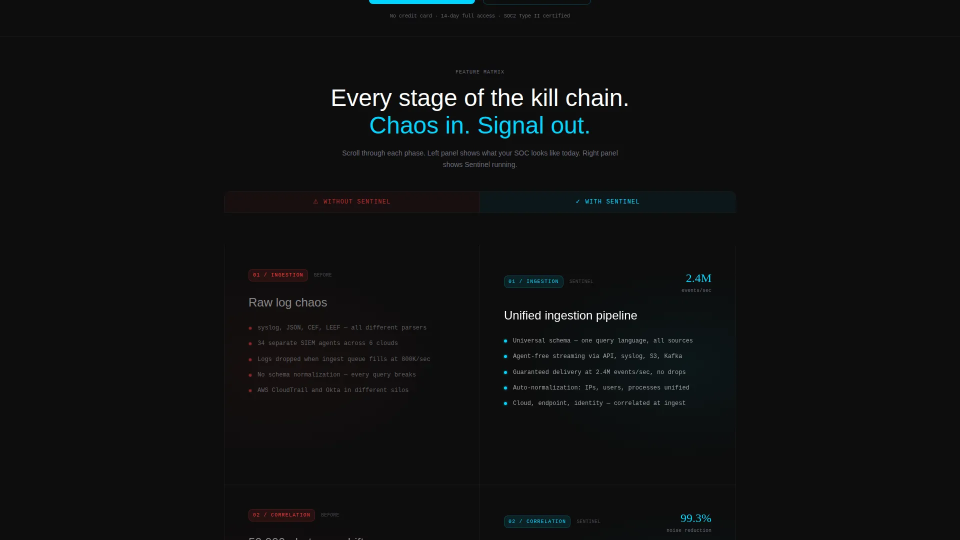 SIEM Monitoring Landing Page Template
