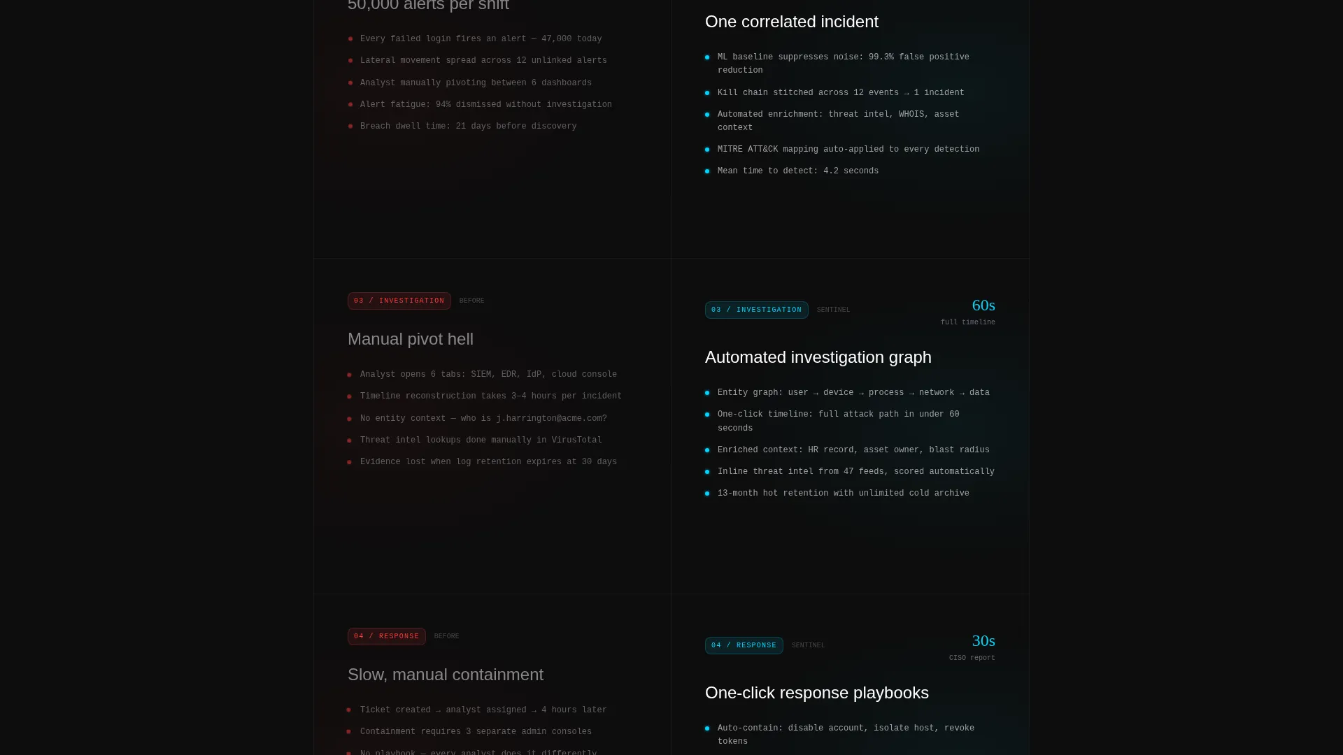 SIEM Monitoring Landing Page Template