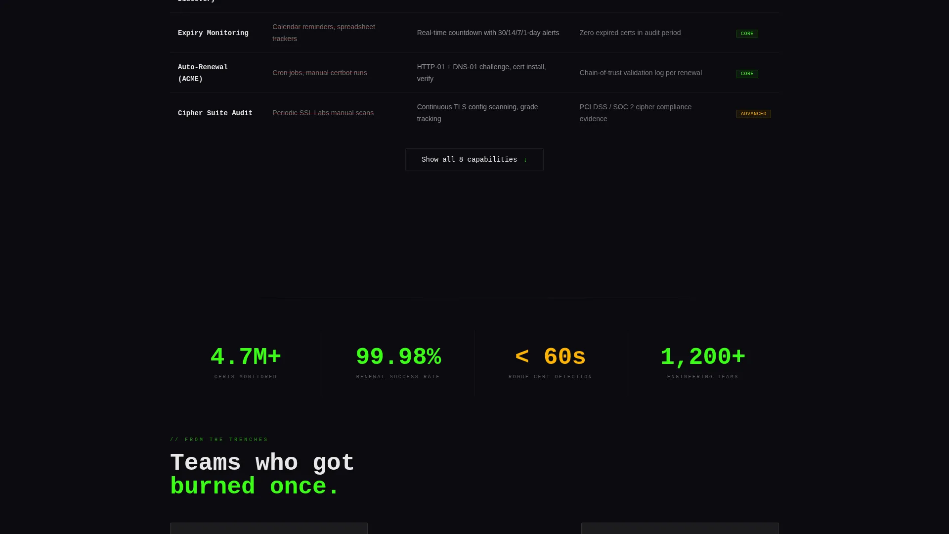 SSL Certificate Manager Landing Page Template