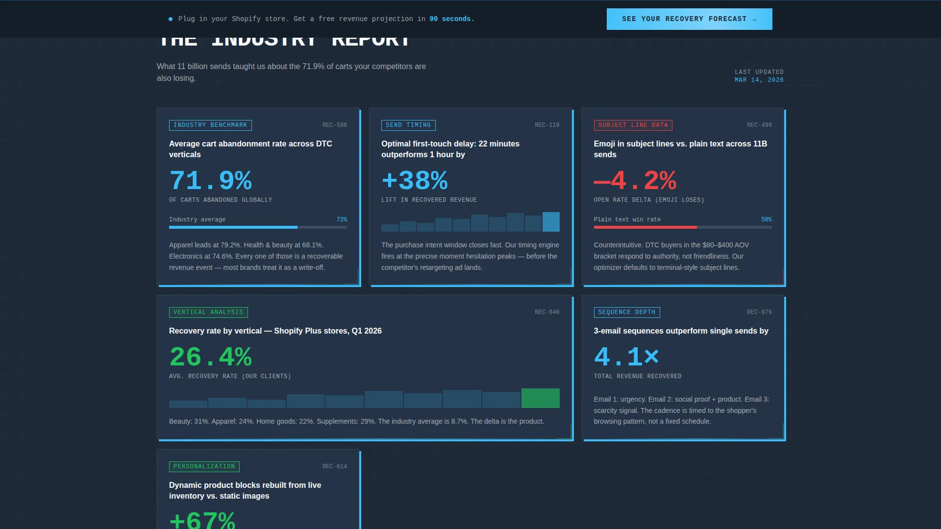 SaaS Abandoned Cart Email Landing Page Template