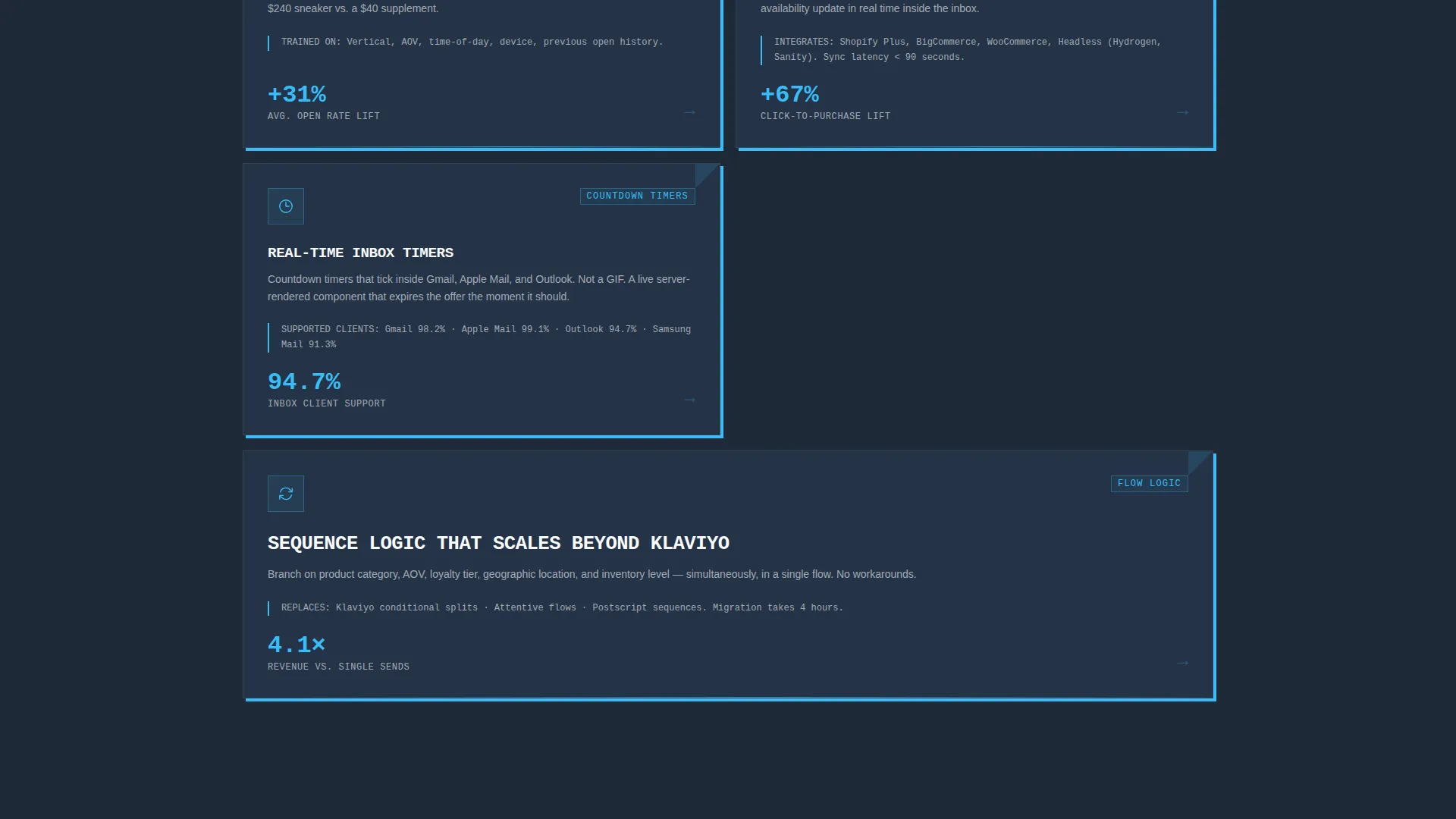 SaaS Abandoned Cart Email Landing Page Template