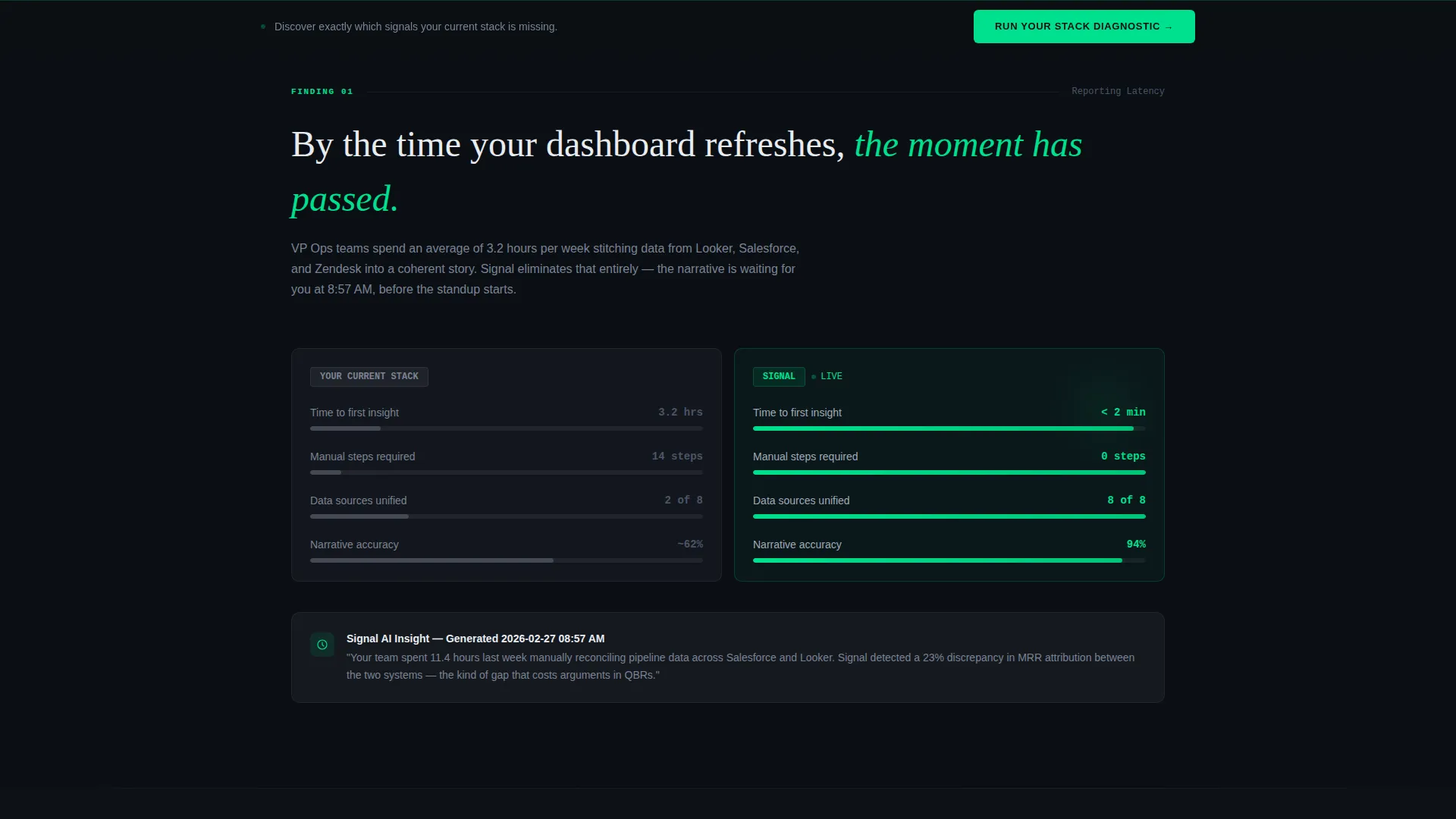 AI Analytics SaaS Landing Page Template