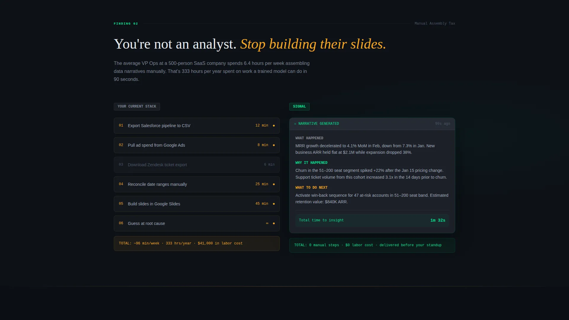 AI Analytics SaaS Landing Page Template