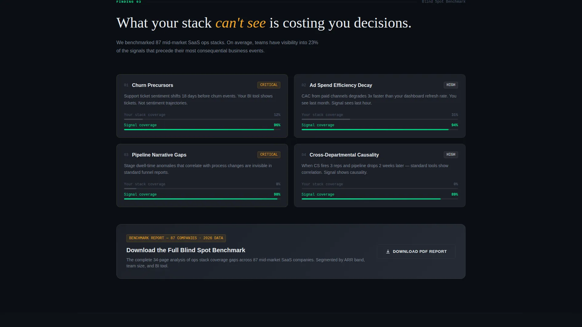 AI Analytics SaaS Landing Page Template