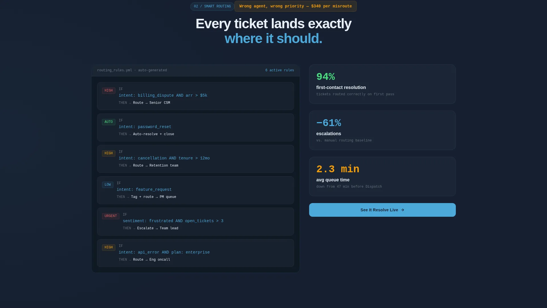 AI Helpdesk SaaS Landing Page Template