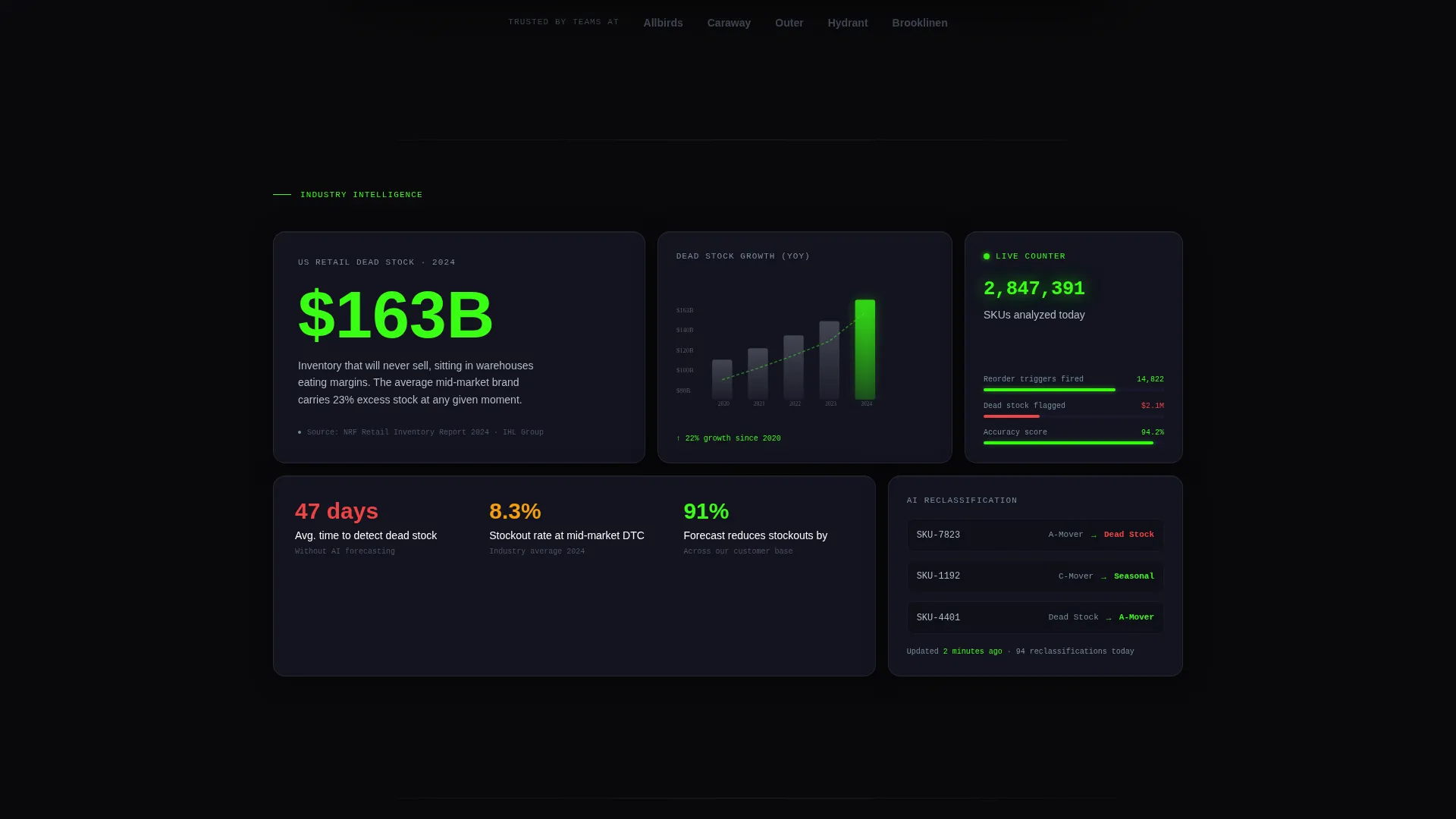 Inventory Forecasting Landing Page Template