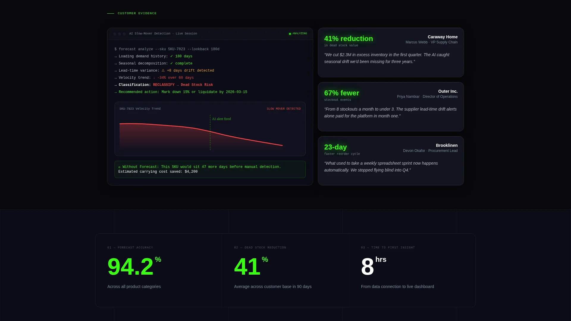 Inventory Forecasting Landing Page Template