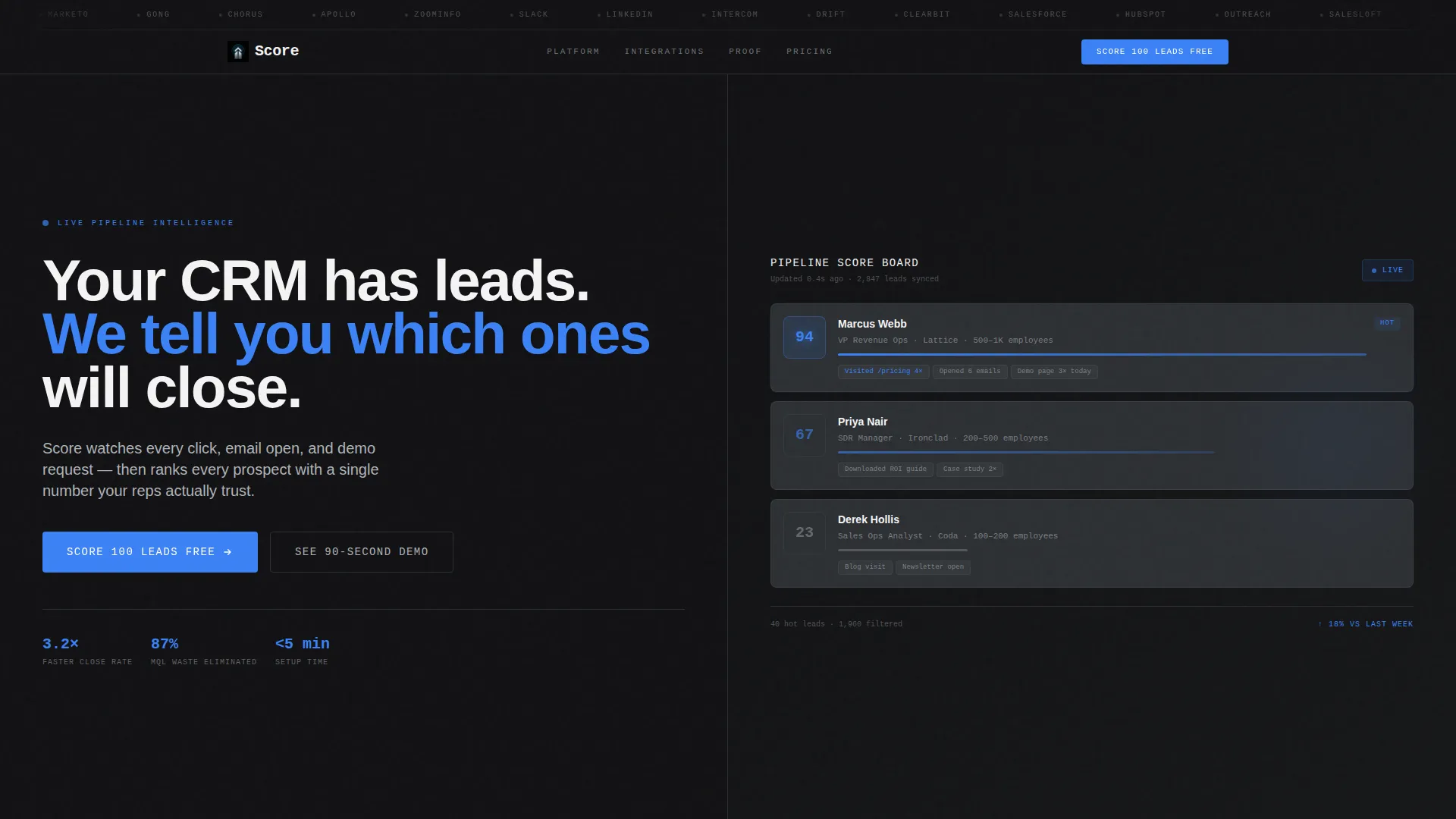 AI Lead Scoring Landing Page Template for B2B SaaS