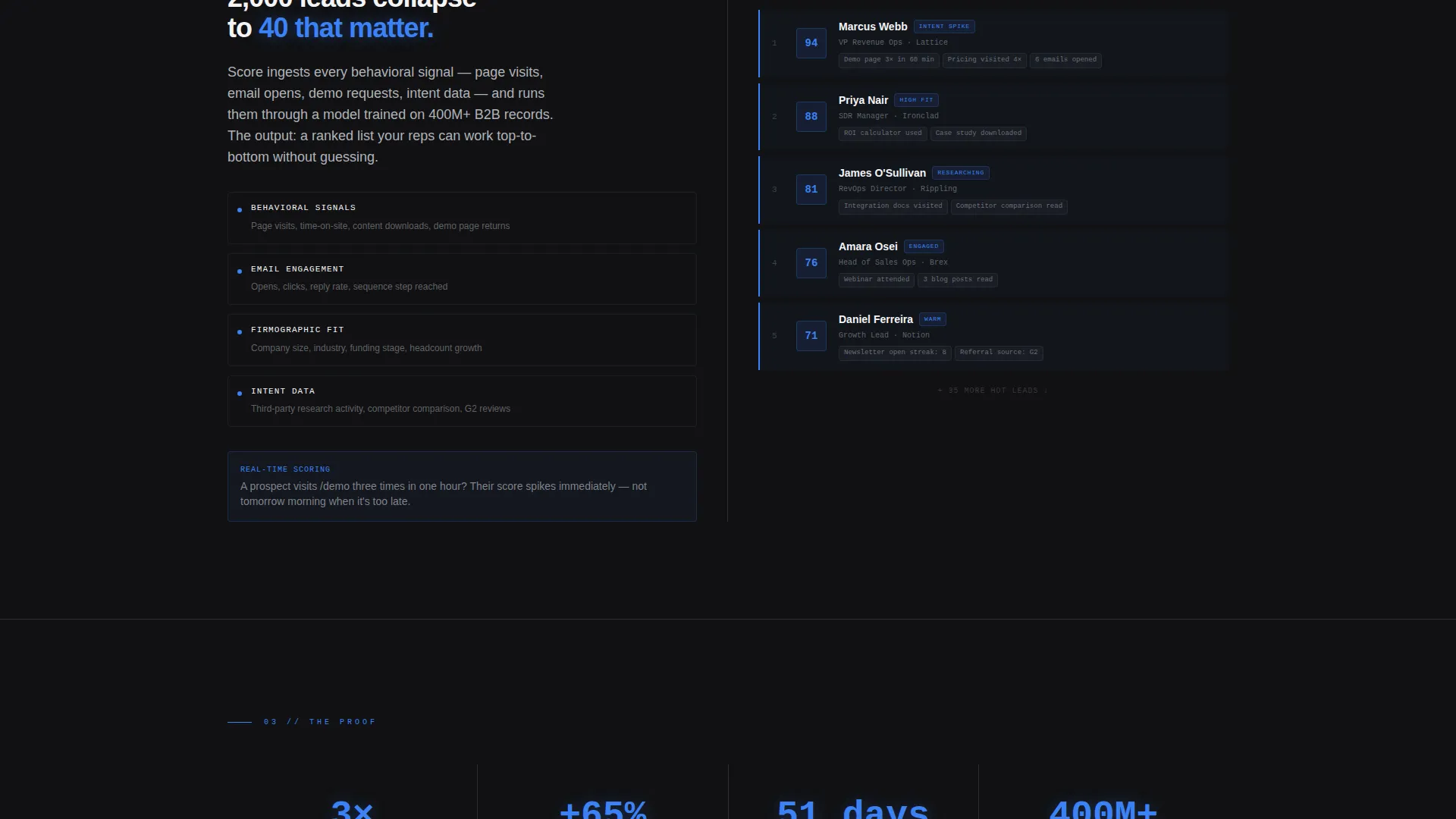 AI Lead Scoring Landing Page Template for B2B SaaS