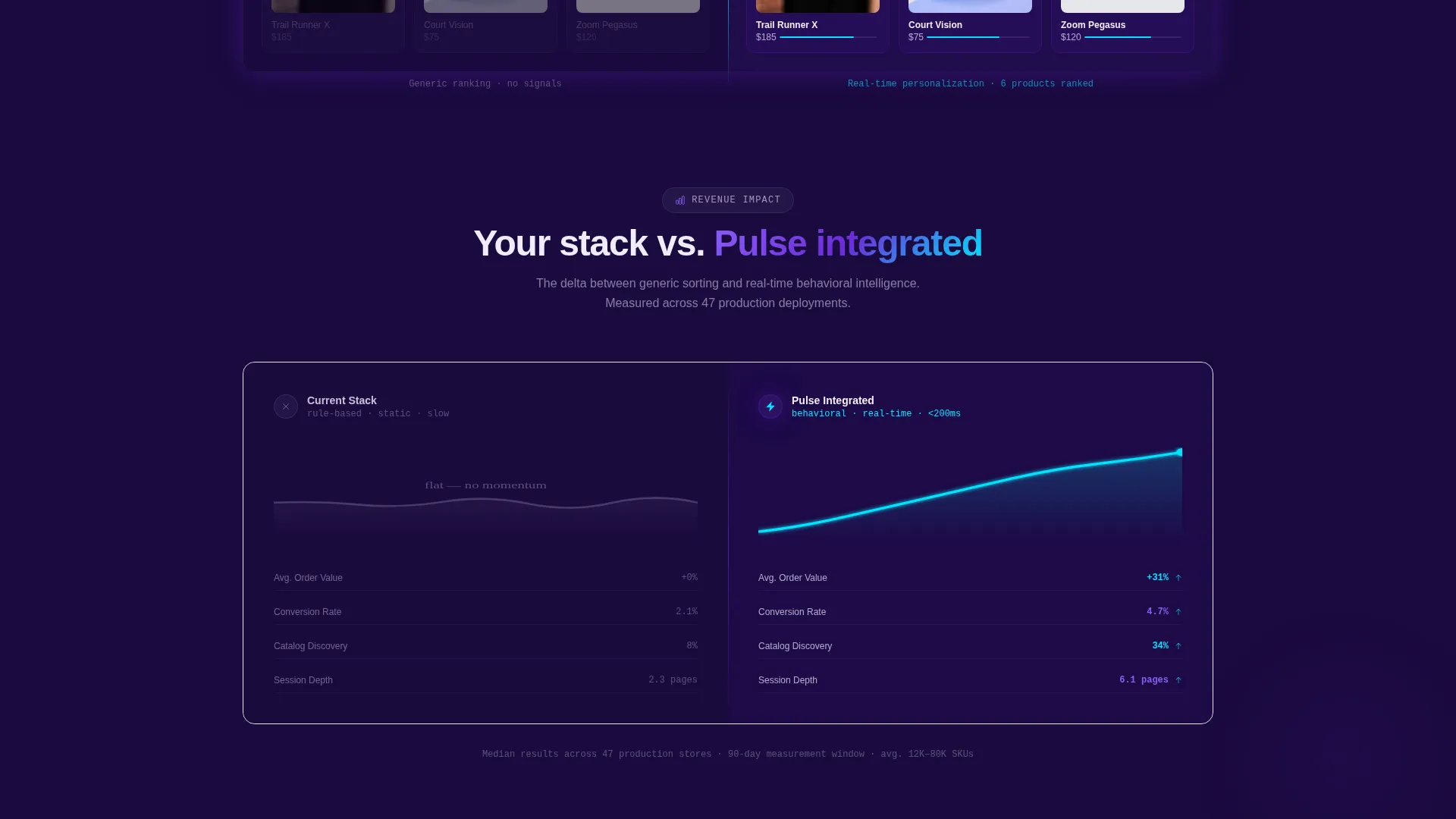 AI Recommendation Engine Landing Page Template