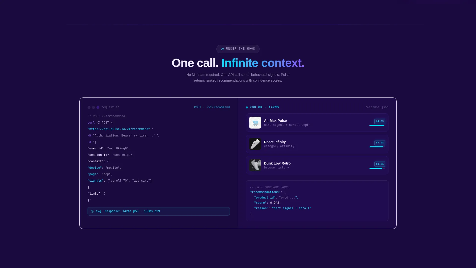 AI Recommendation Engine Landing Page Template