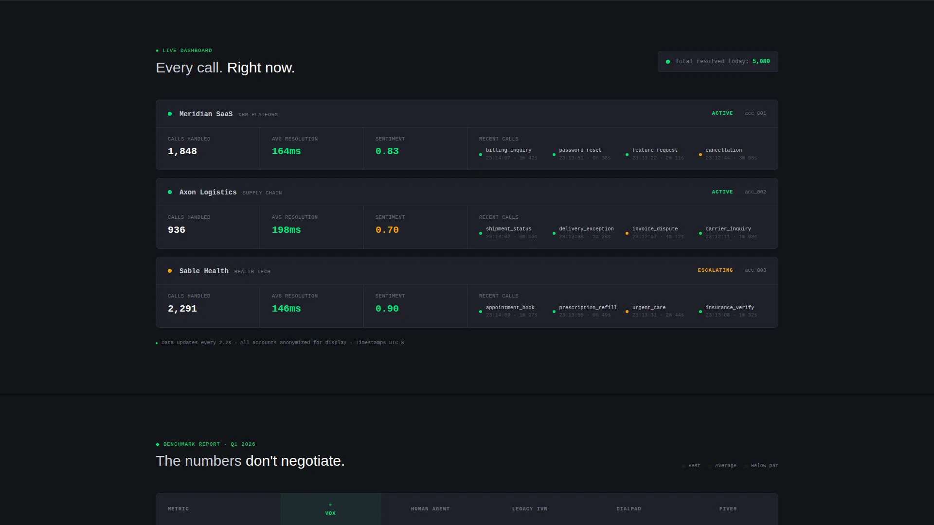 AI Voice Assistant Landing Page Template for SaaS B2B