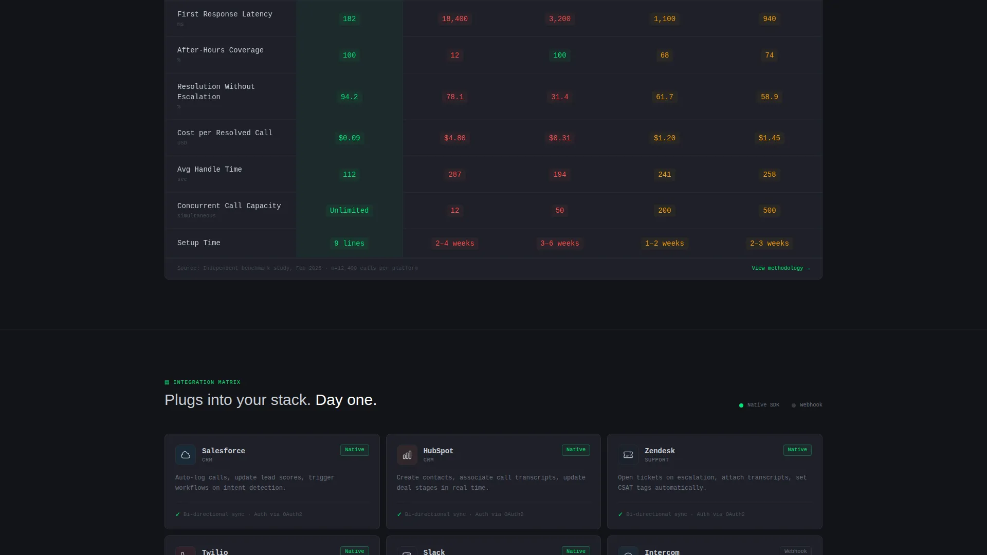 AI Voice Assistant Landing Page Template for SaaS B2B