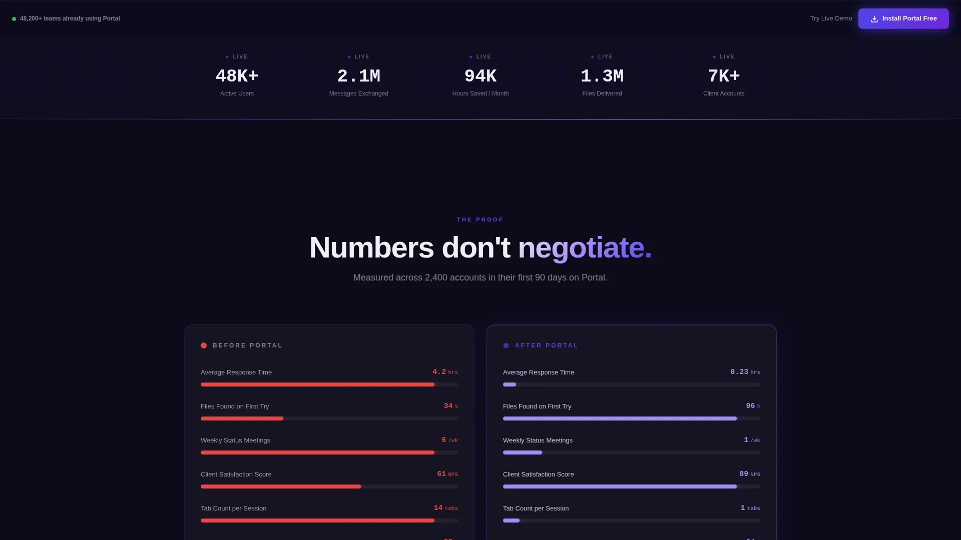 SaaS B2B Client Portal Landing Page Template
