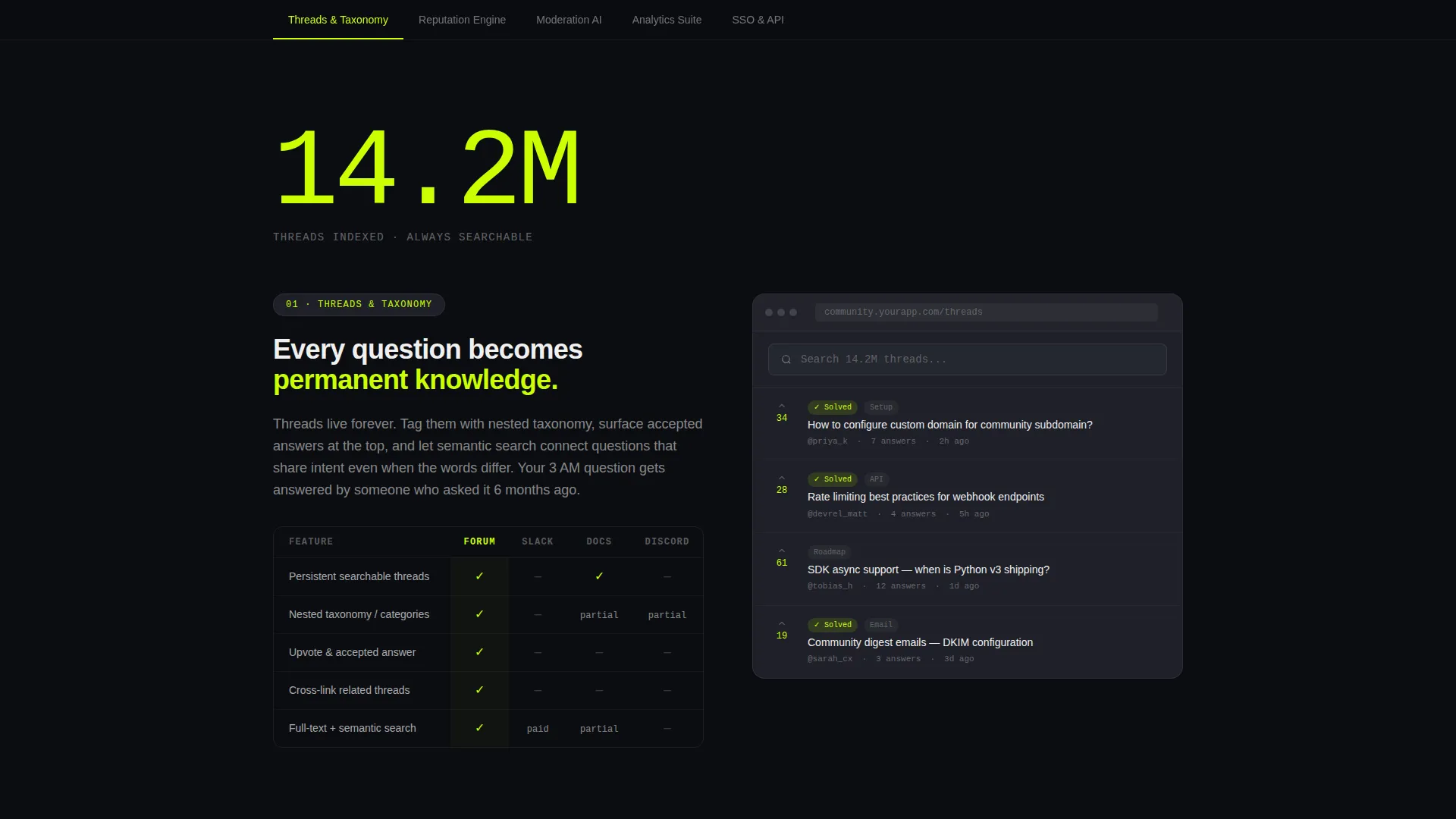 Community Landing Page Template for SaaS B2B Teams