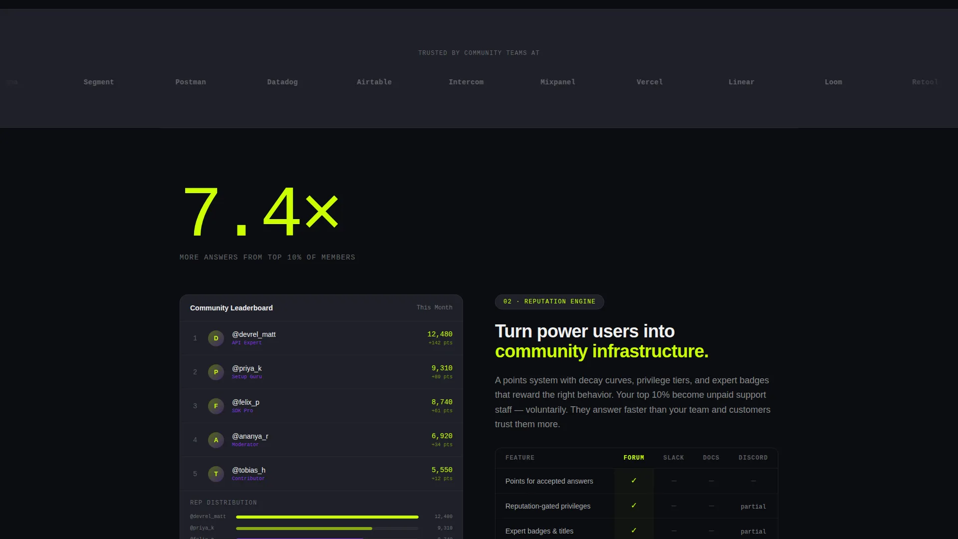 Community Landing Page Template for SaaS B2B Teams