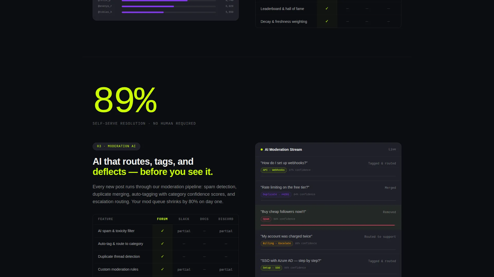 Community Landing Page Template for SaaS B2B Teams