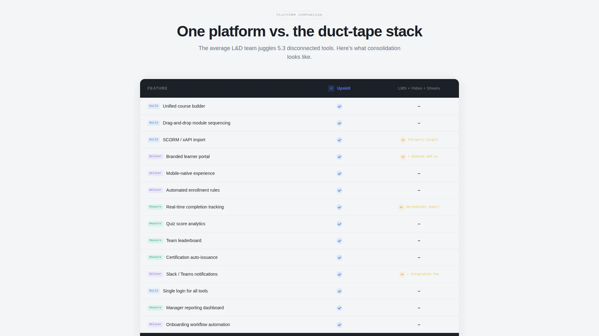 B2B Training Platform Comparison Landing Page