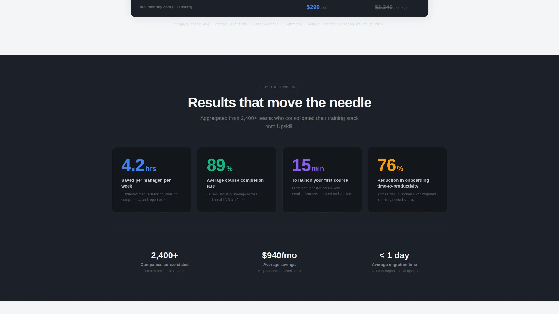 B2B Training Platform Comparison Landing Page