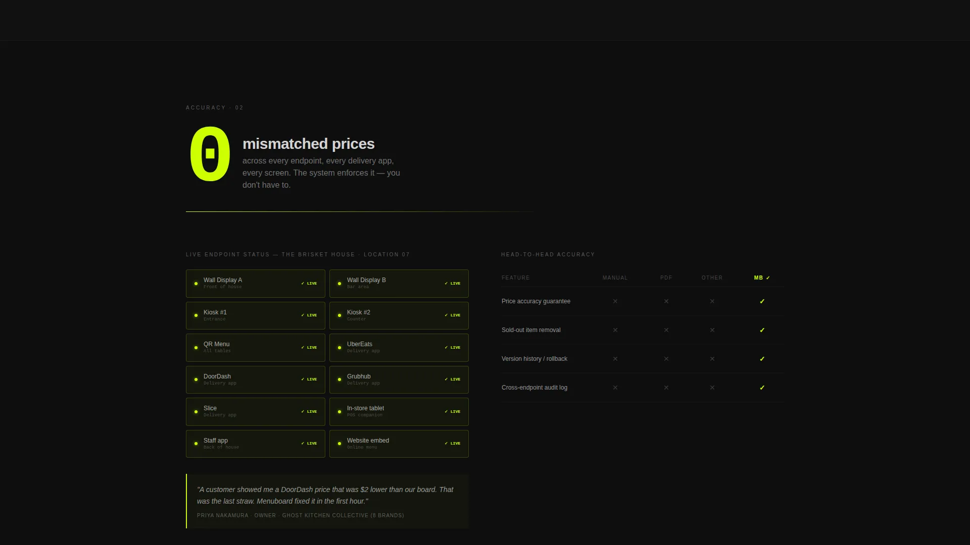 Bold Brutalist SaaS Landing Page Template
