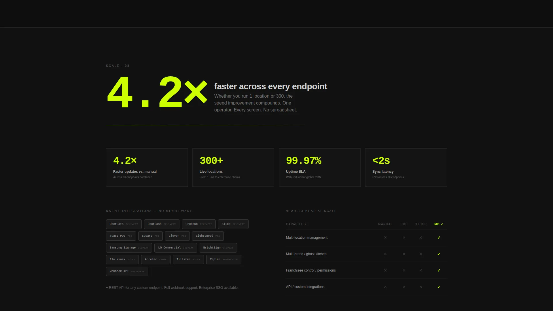Bold Brutalist SaaS Landing Page Template