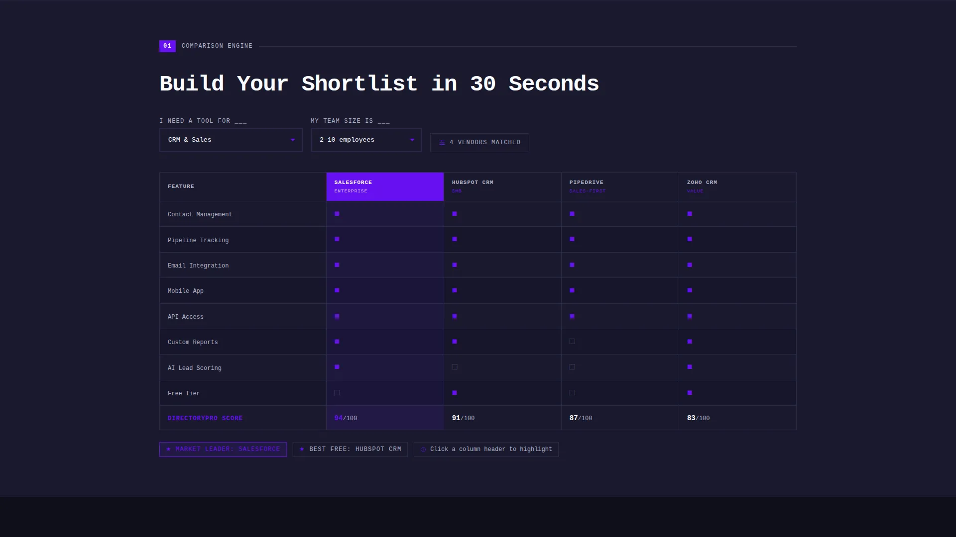 B2B SaaS Directory Comparison Landing Page