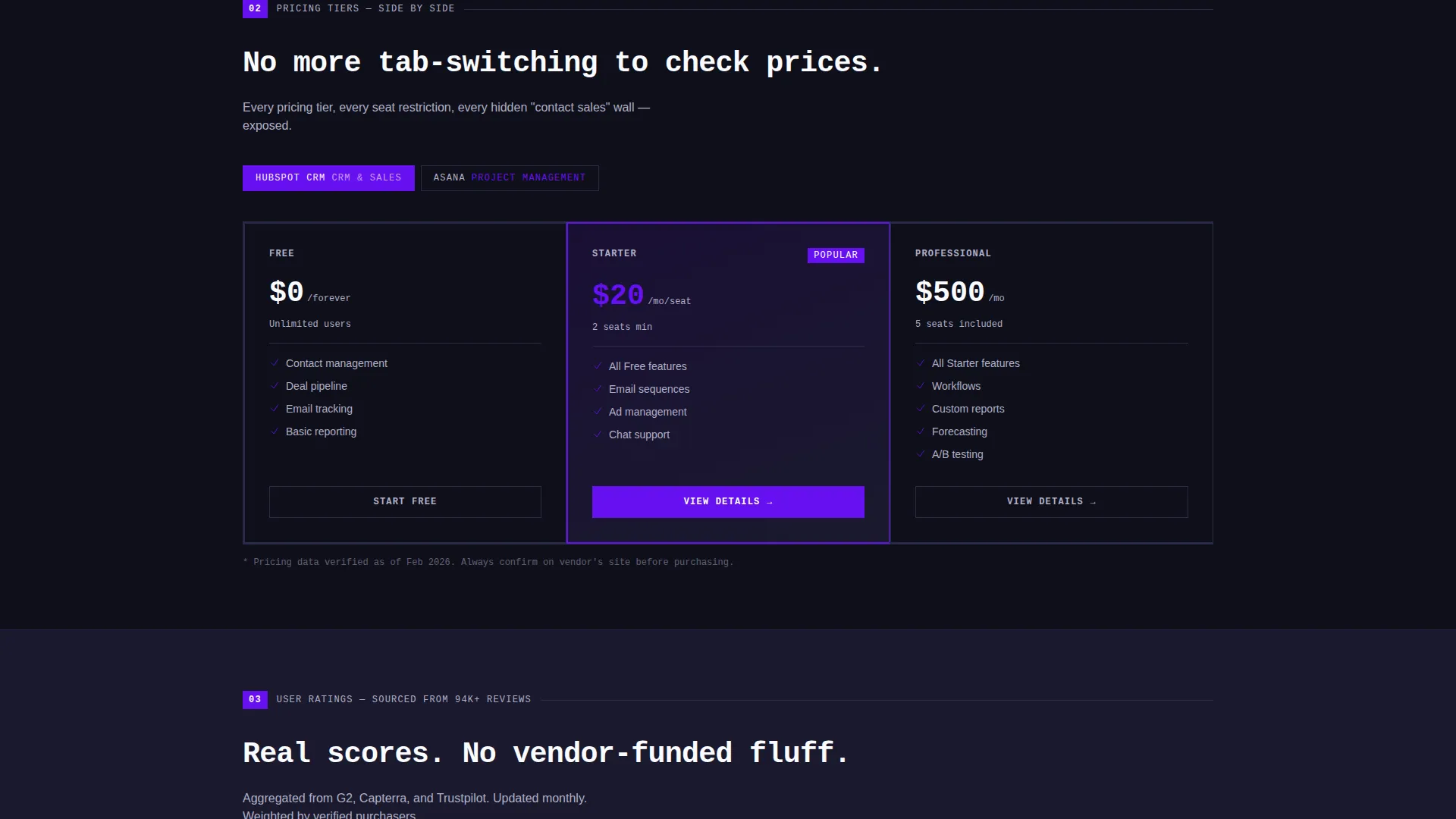 B2B SaaS Directory Comparison Landing Page