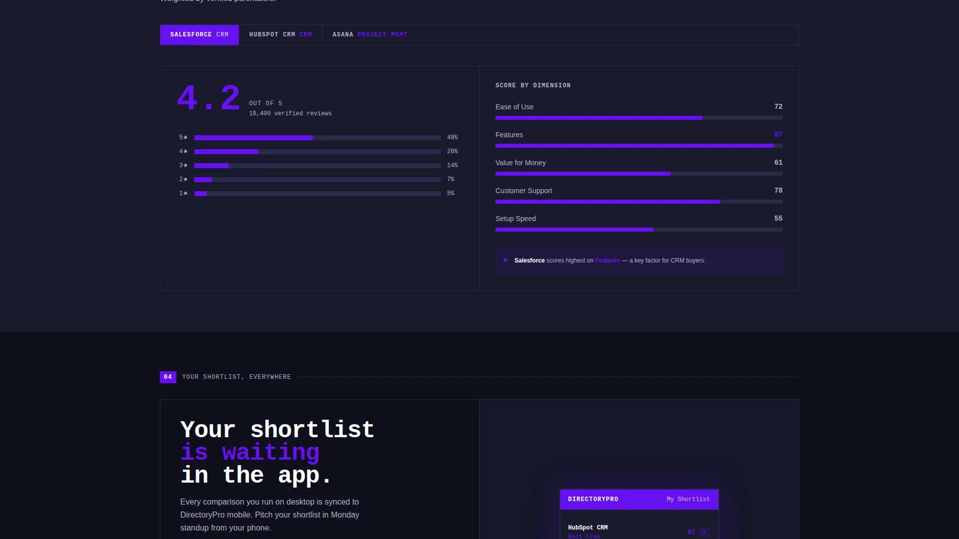 B2B SaaS Directory Comparison Landing Page