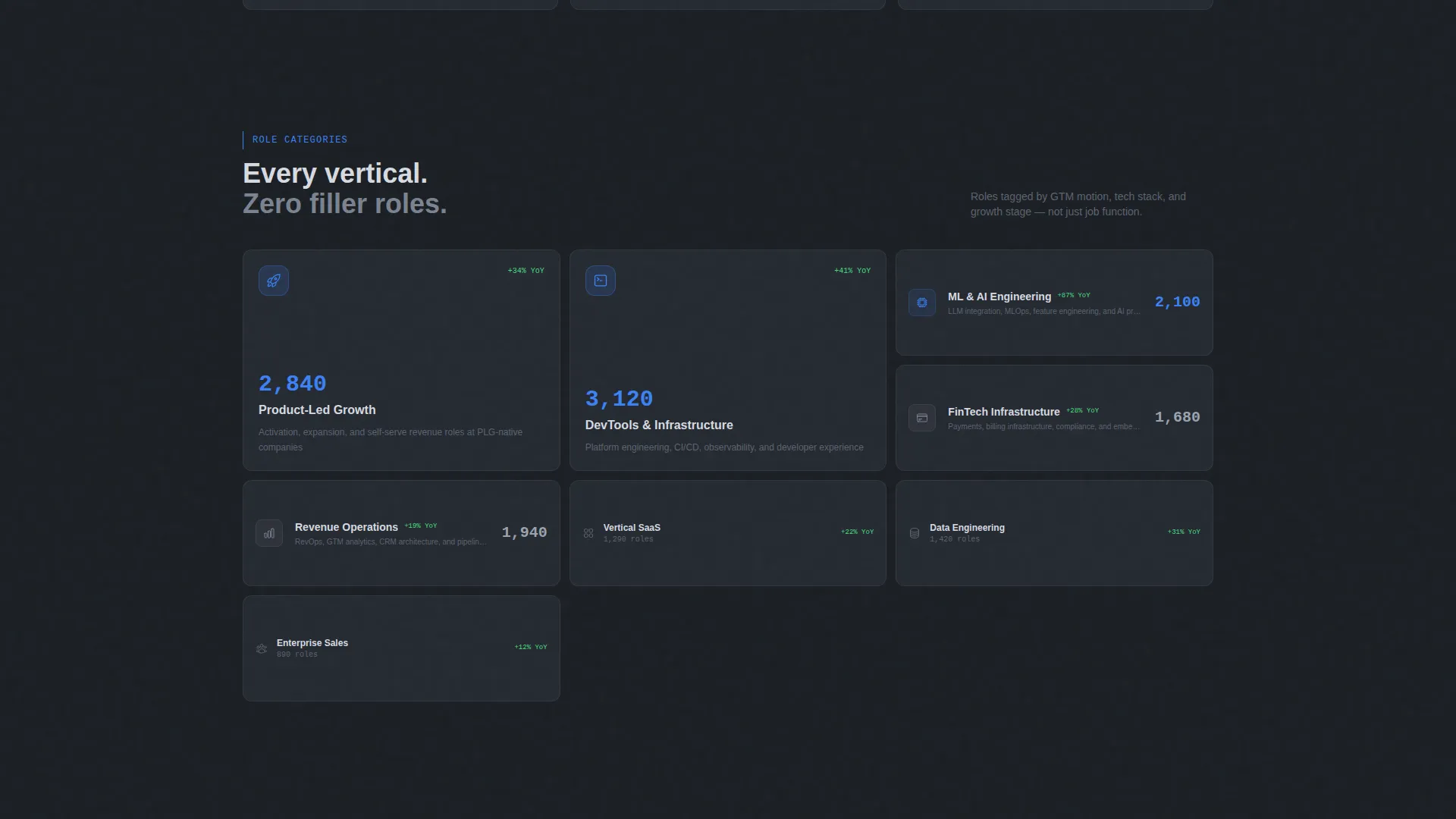 Bento Grid SaaS B2B Job Board Landing Page Template